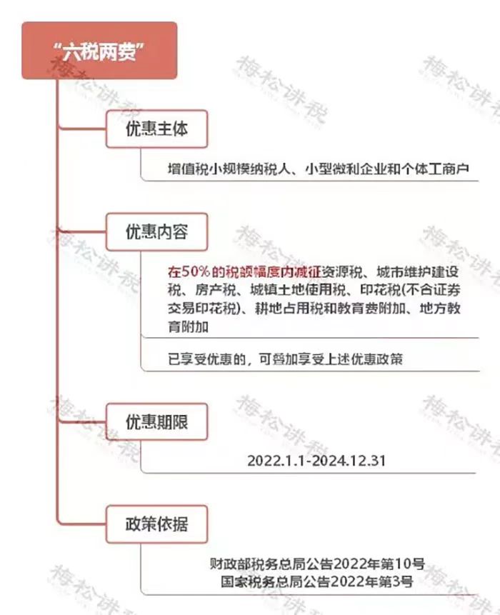 小微企业税收优惠【杭州税务解答】